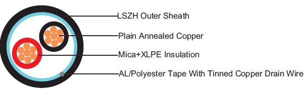 BS7629-1 Talk-back Cables